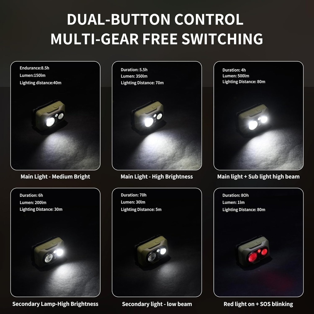 NATUREHIKE LINTERNA FRONTAL RECARGABLE DE 500 LÚMENES