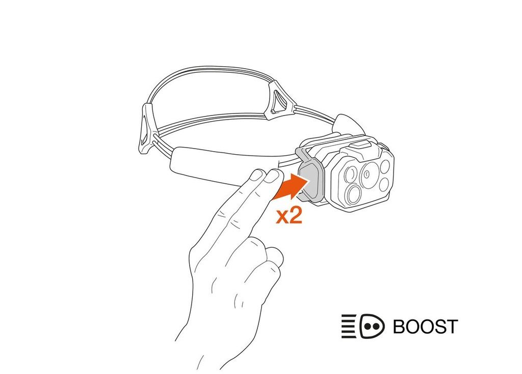 LINTERNA FRONTAL RECARGABLE PETZL SWIFT RL DE 1200 LÚMENES