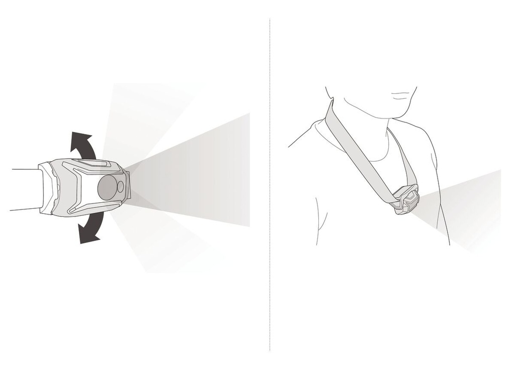 PETZL TIKKA LINTERNA FRONTAL CORE